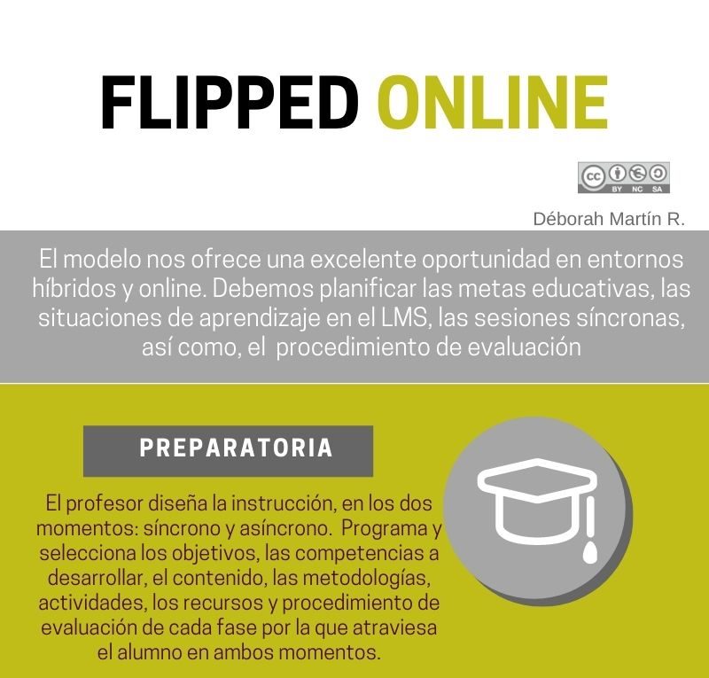 Flipped classroom en entornos online e híbridos Déborah Martín